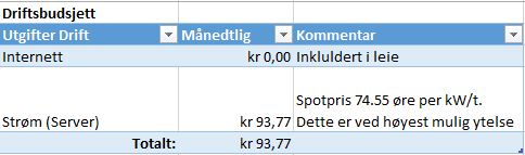 Operating budget